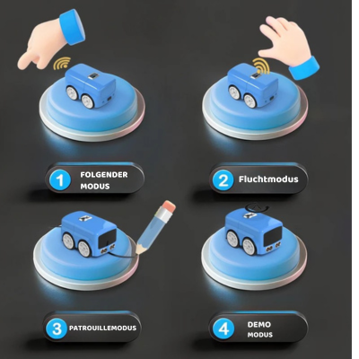 Intelligenter RC Mini Bus – Gestensteuerung Spielzeugauto
