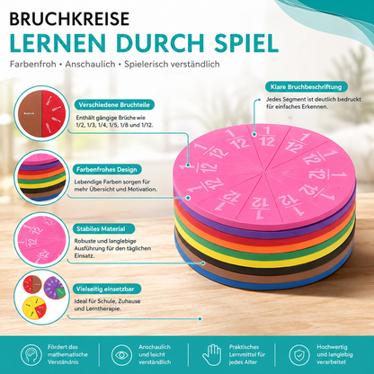 Farbenfrohes Bruchrechen-Set zum Kennenlernen von Brüchen