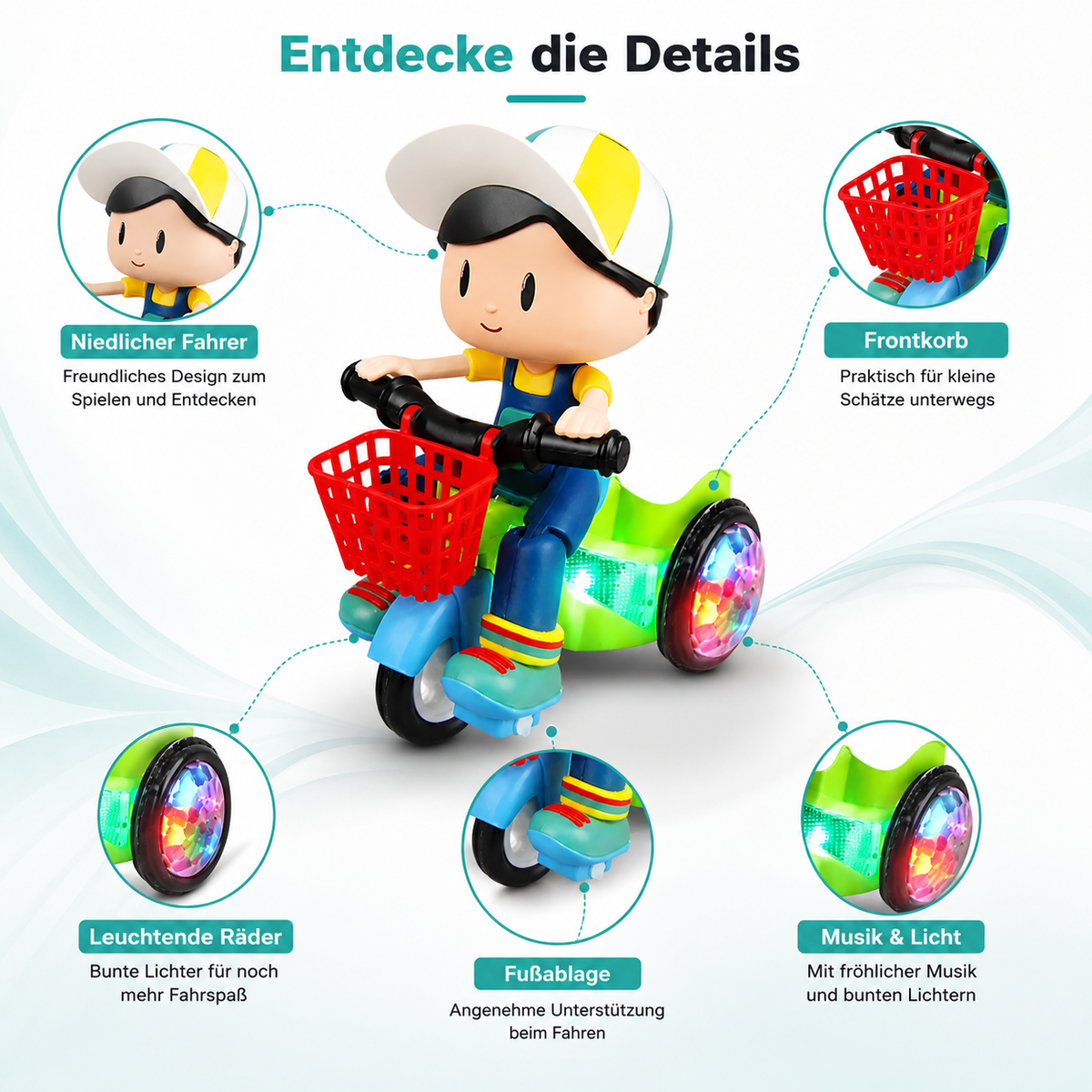 Wichtige Elemente übersichtlich dargestellt.